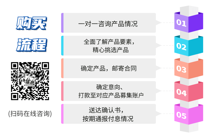 2022年潍坊滨城城投债权1号、2号政府债